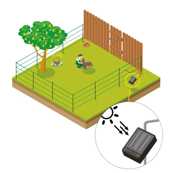 Gallagher afrastering Solar kit voor dieren 80 CM S6