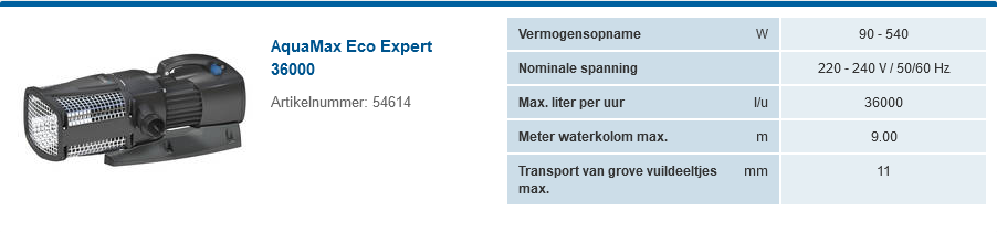AquaMax ECO Expert
