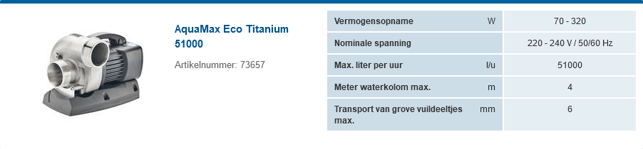 AquaMax ECO Titanium