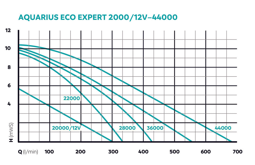 Aquarius ECO Expert serie