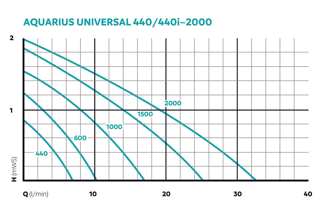 Aquarius Universal Classic serie