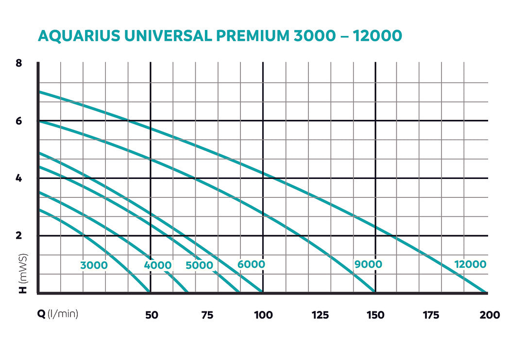 Aquarius Universal Premium serie