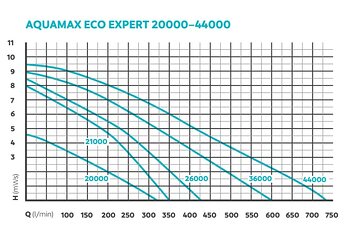 AquaMax ECO Expert