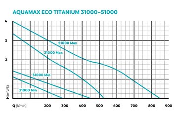 AquaMax ECO Titanium