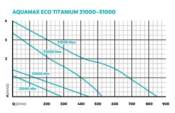 AquaMax ECO Titanium